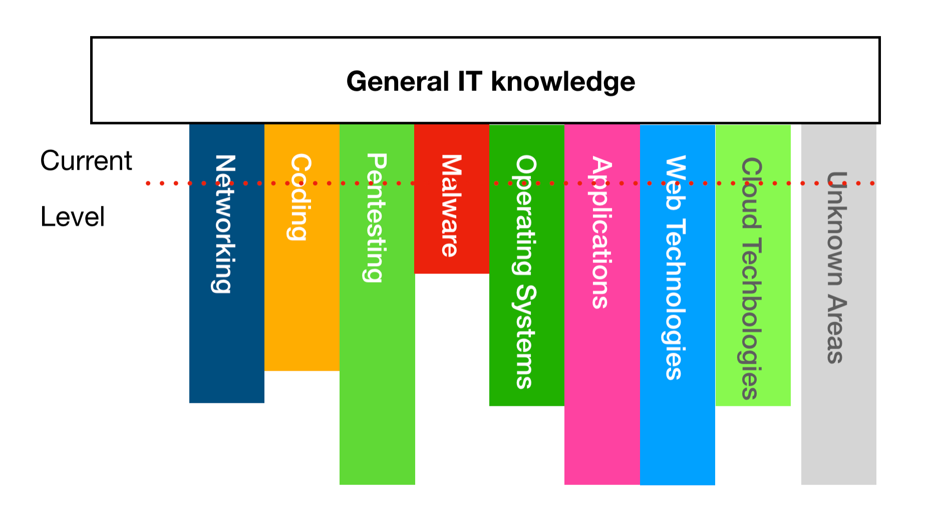 “Current Knowledge Graph”